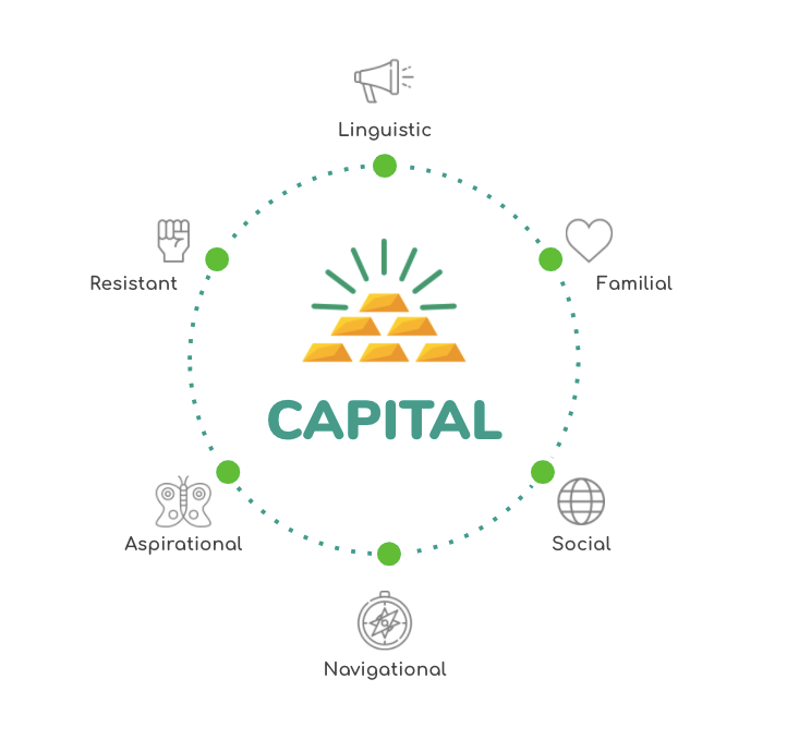 Capital Diagram