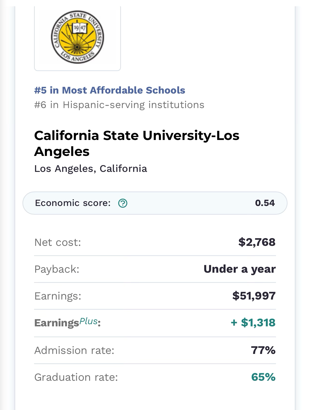 Screenshot of #5 in most affordable schools #6 in Hispanic-serving institutions California State University-Los Angeles